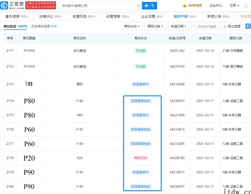 华为多个 P10 至 p100 系列商标申请被驳回复审或者判