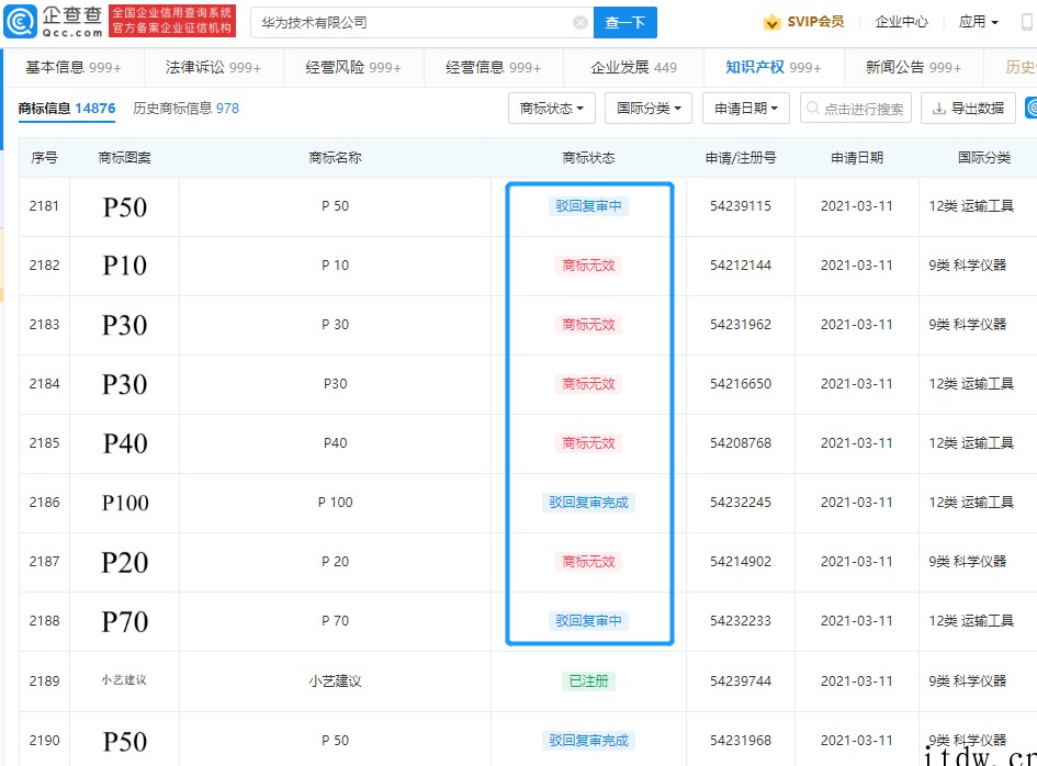 华为多个 P10 至 p100 系列商标申请被驳回复审或者判