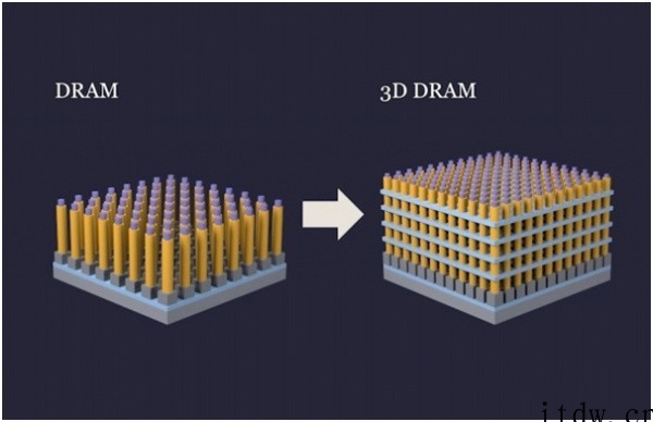 三星电子欲开发全球首个 3D DRAM,有望 2025 年问