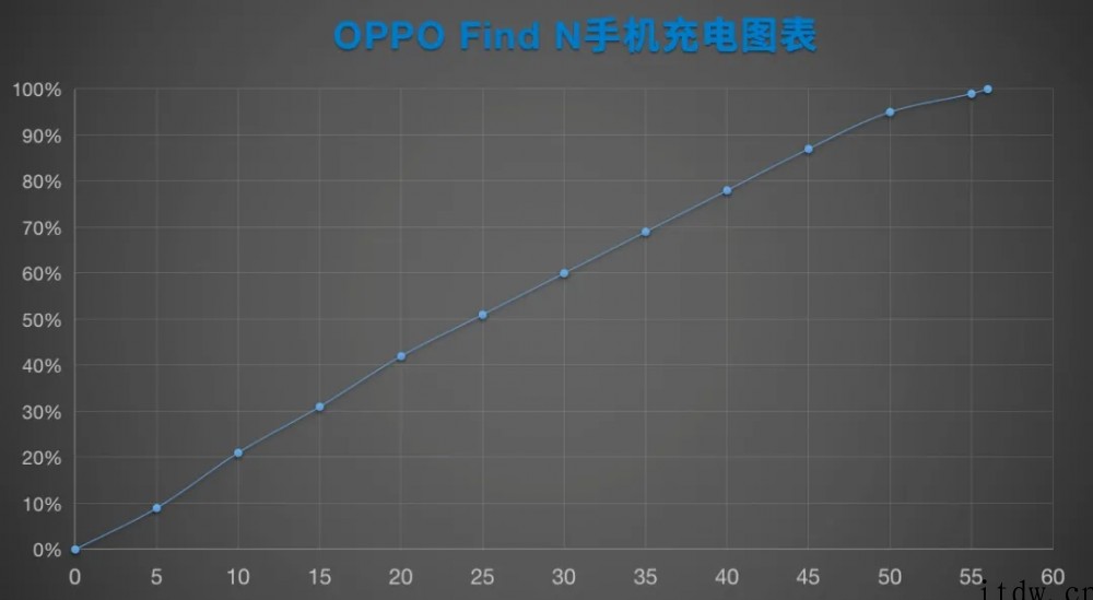 OPPO Find N 长期体验报告:推荐给真心喜欢折叠屏的