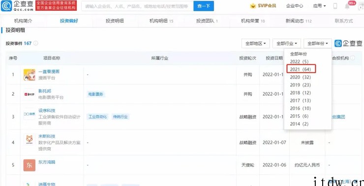 战投部解散,复盘字节跳动 7 年出手 200 次的“投资版图