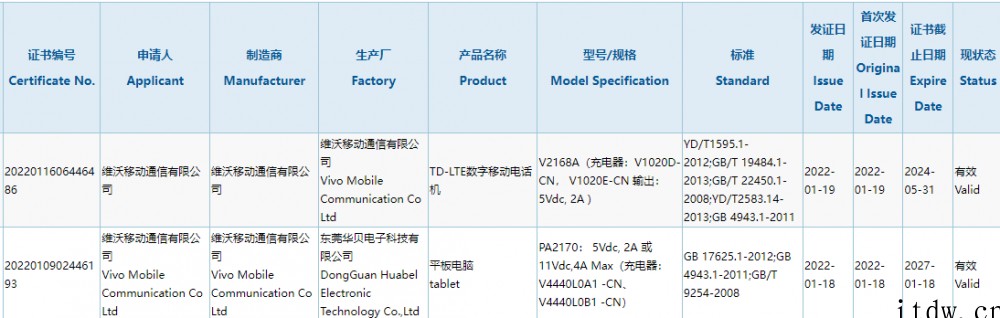 vivo首款平板电脑通过 3C 认证:搭载骁龙 870,支持