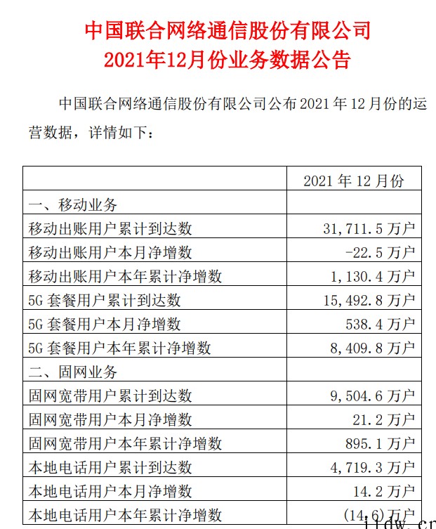 中国移动:2021年 5G 客户数累积 3