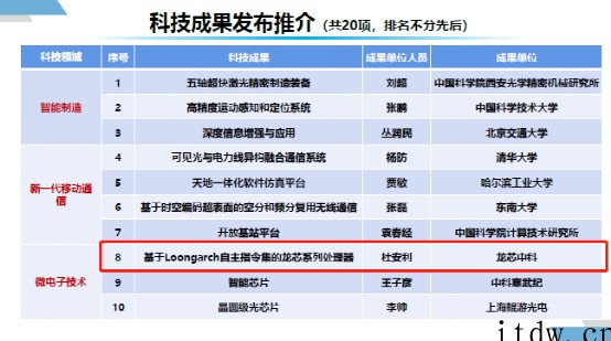 基于 LoongArch 的龙芯系列处理器入选中国职业技术教