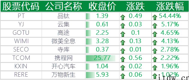 美股收跌,Netflix 暴跌 21%,阿里、拼多多、哔哩哔