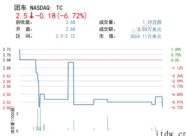 美股收跌,Netflix 暴跌 21%,阿里、拼多多、哔哩哔