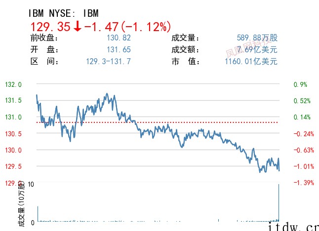 美股收跌,Netflix 暴跌 21%,阿里、拼多多、哔哩哔