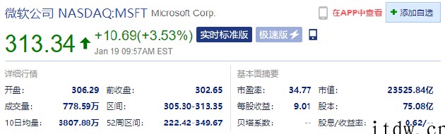 微软涨超 3