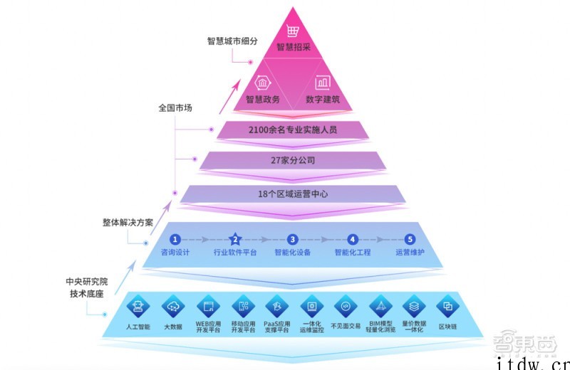 2021 科创板风云:34个智能玩家吸金 230 亿元,苹果