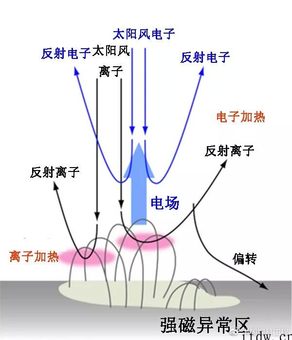 嫦娥四号中性原子探测仪最新科学成果发布:粒子通量与太阳风相关