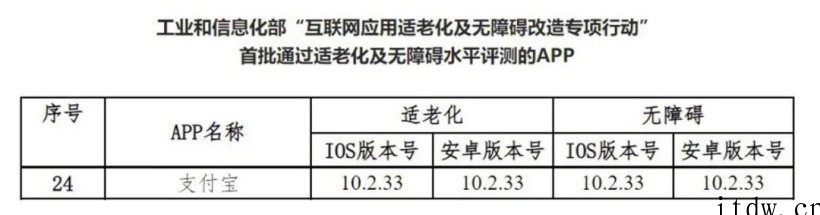 支付宝 App 通过工信部首批适老化及无障碍水平评测