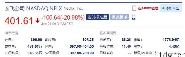 Netflix 流媒体大跌超 20%,Q1 新增用户数指引远