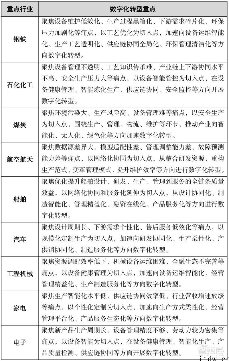 数字经济要占 GDP 达 10%,一文看尽“十四五”硬科技 
