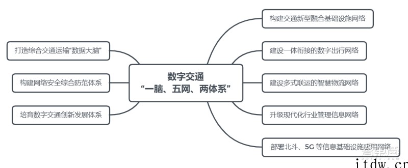 数字经济要占 GDP 达 10%,一文看尽“十四五”硬科技 