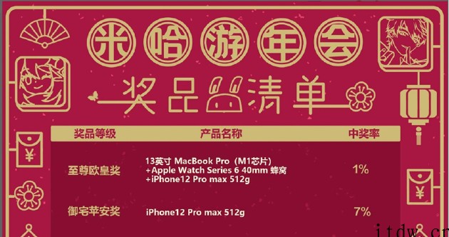 中国互联网公司福利简史