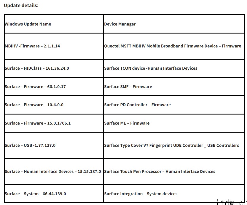 微软 Surface Pro 8 推送 1 月驱动更新:支持