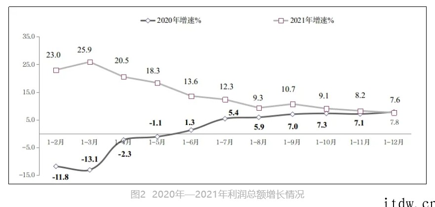 2021 年我国软件业务收入94994亿元增长 17