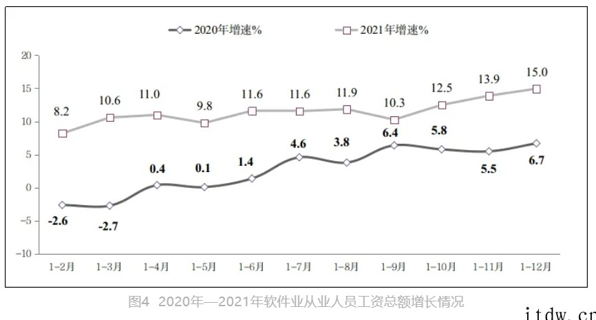 2021 年我国软件业务收入94994亿元增长 17