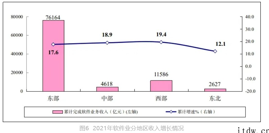 2021 年我国软件业务收入94994亿元增长 17