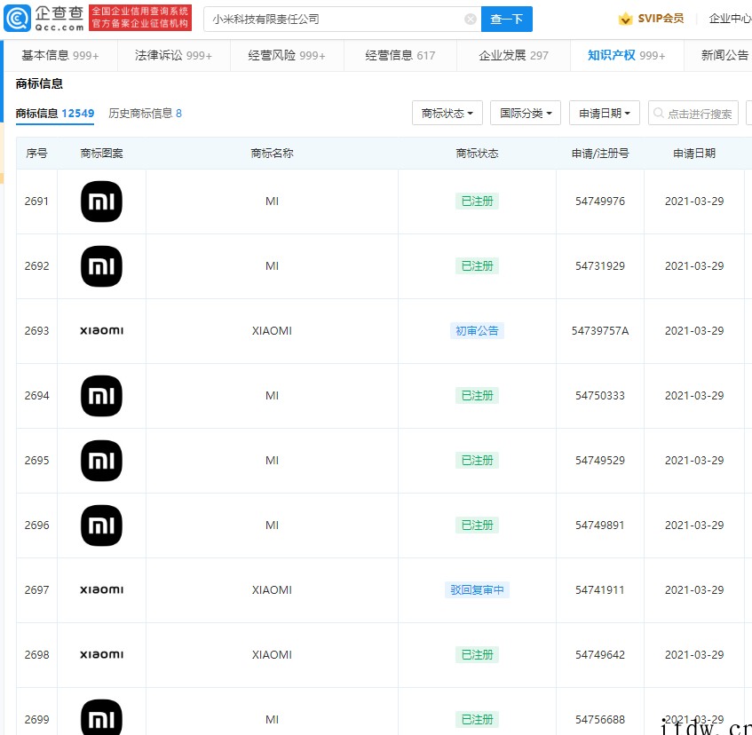 小米成功注册全新 Logo 商标,雷军曾称设计费花了 200