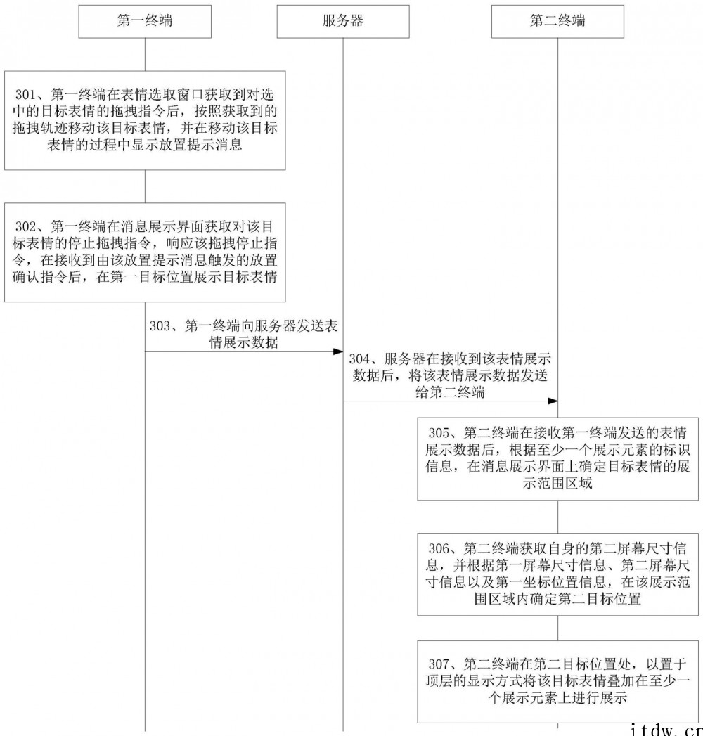 腾讯表情拖拽专利获授权,表情可随意放置在消息界面
