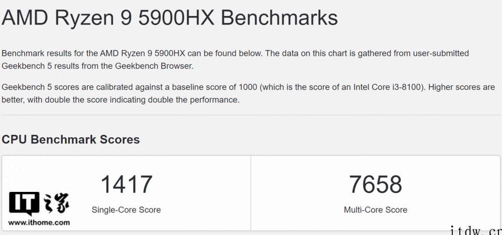 AMD Zen3 + 架构跑分曝光:锐龙 9 6900HX 