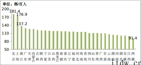 工信部:2021年我国电信业务收入1.47万亿元增长 8