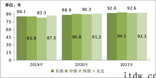 工信部:2021 年移动互联网接入流量达 2216 亿 GB