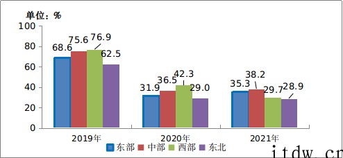 工信部:2021 年移动互联网接入流量达 2216 亿 GB