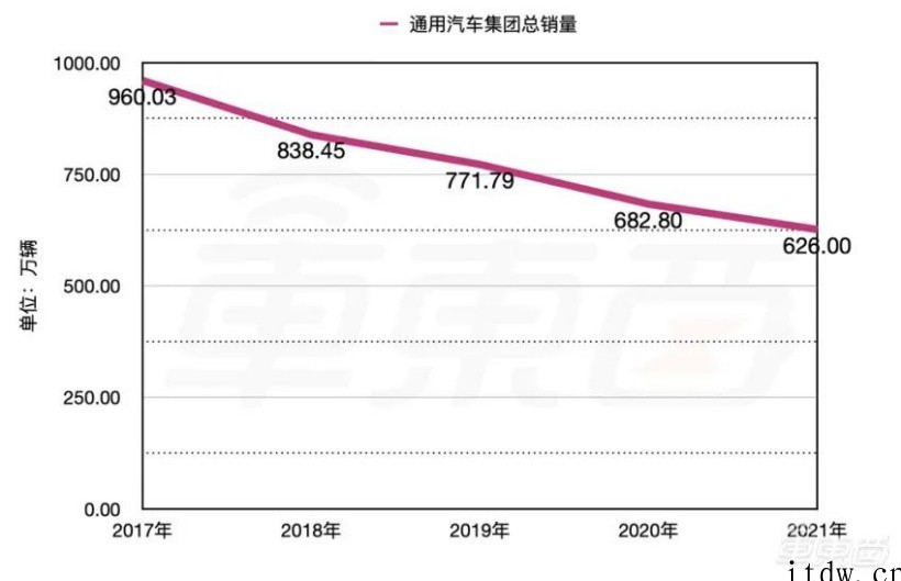 通用铁娘子立军令状:2025年电车销量肯定超过特斯拉