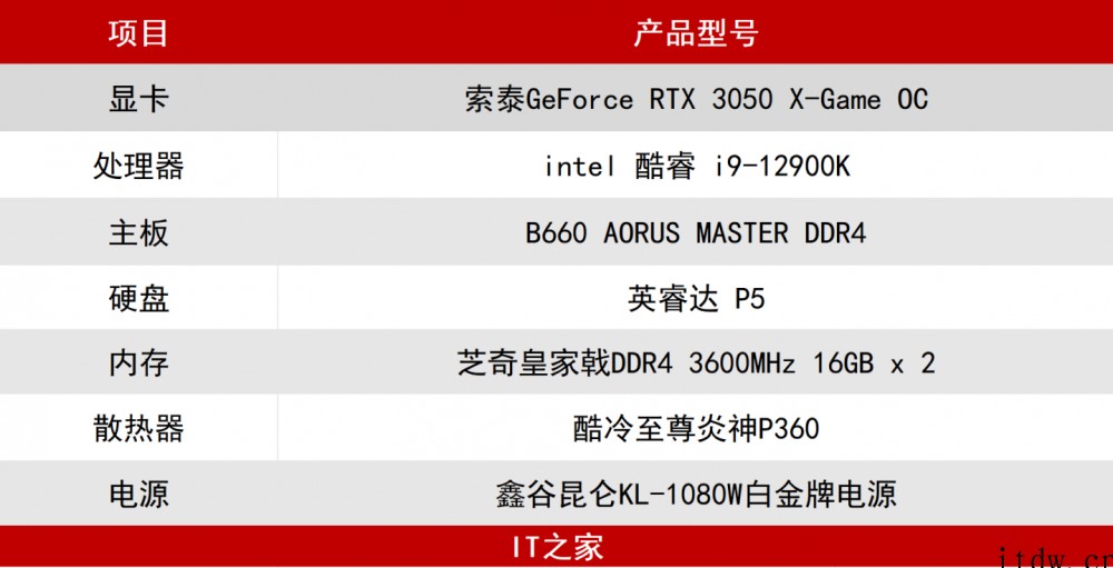 【IT之家评测室】索泰 GeForce RTX 3050 X