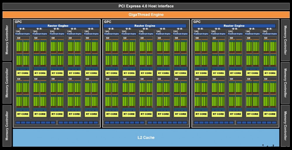 【IT之家评测室】iGame GeForce RTX 305