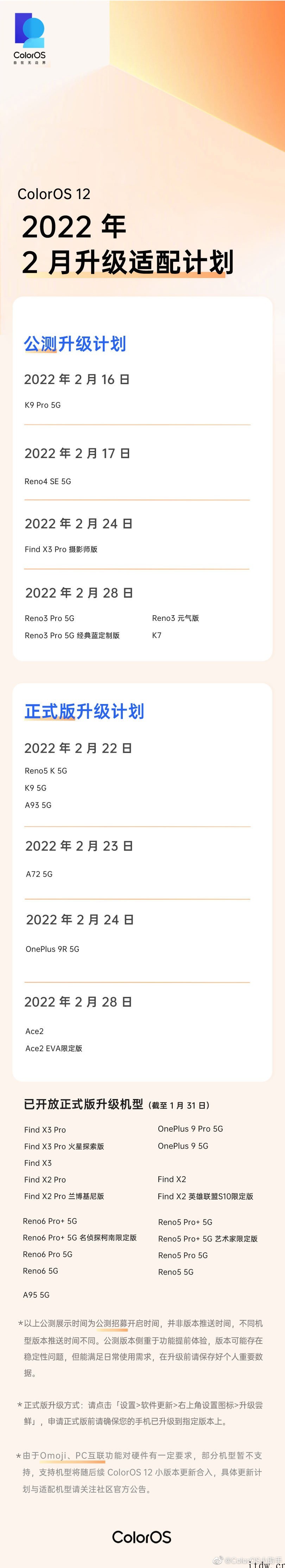 ColorOS 12 公布 2 月升级适配计划:一加 9R、