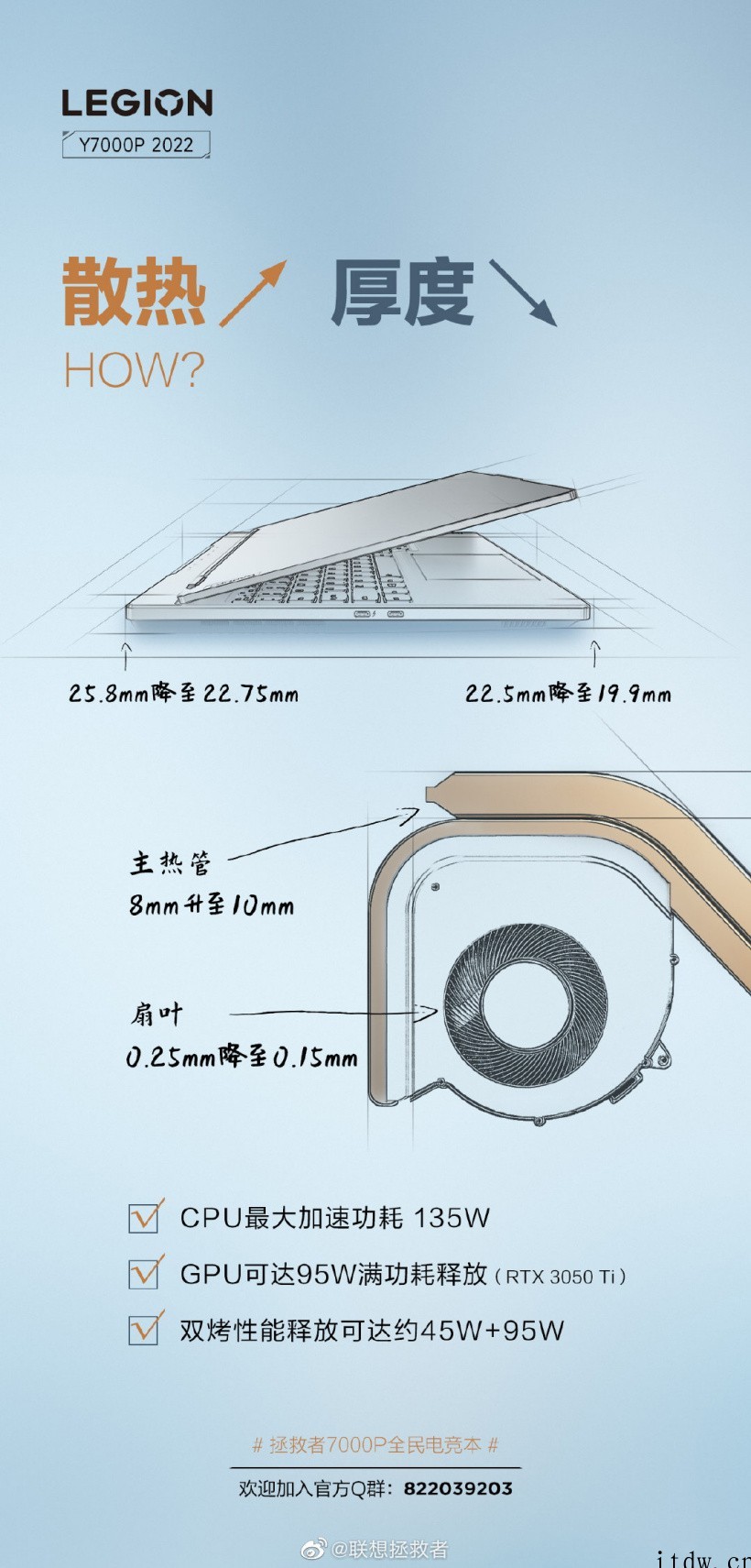 联想拯救者 Y7000P 2022 游戏本预热:厚度减少 1