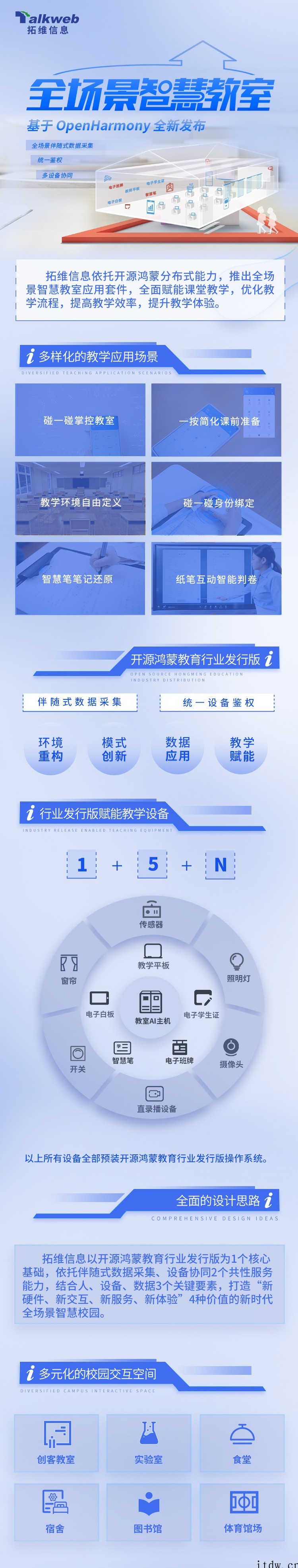 拓维信息开鸿智谷全场景智慧教室发布,基于开源鸿蒙 OpenH