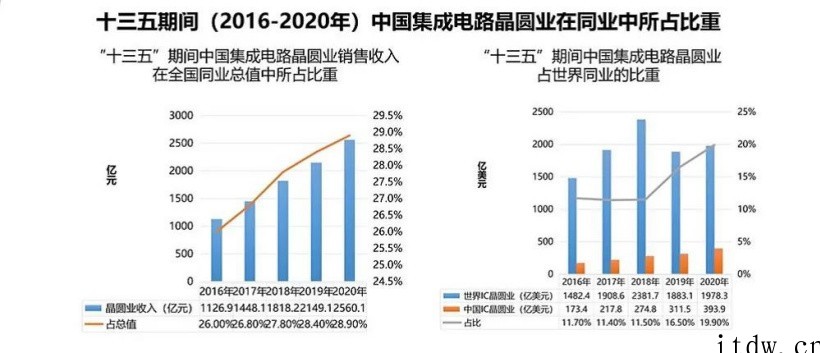 2022芯片新股屡遭破发,“国产”光环不香了