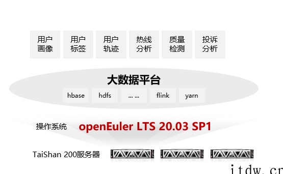 openEuler 欧拉开源社区联合中国移动完成全栈国产根社