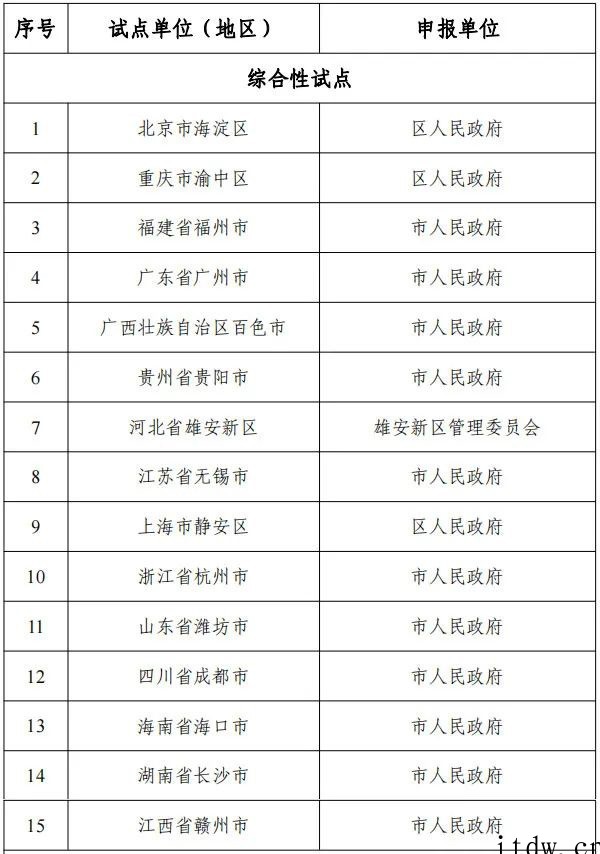 网信办等十六部门联合公布国家区块链创新应用试点名单