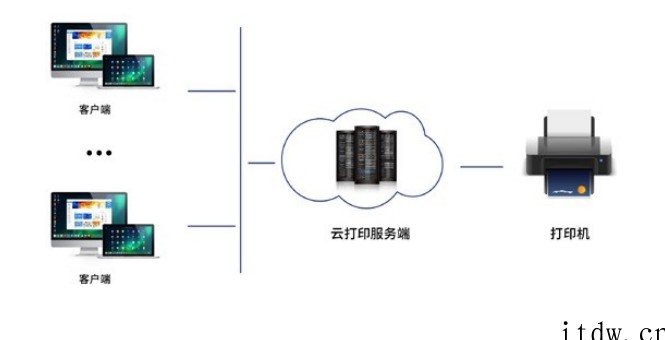 采用统信 UOS V20E 桌面系统,云南省教育厅完成国产正