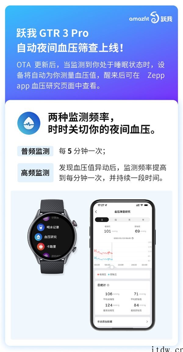 华米 Amazfit 跃我 GTR 3 Pro 自动夜间血压