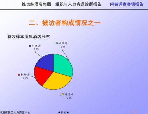 问卷调查报告的意义是什么？