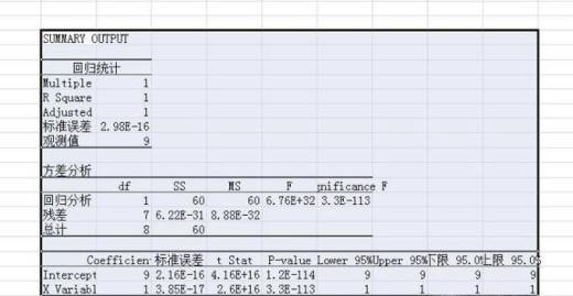如何运用Excel计算两个变量的回归方程? 如何运用Excel计算两个变量的回归方程?