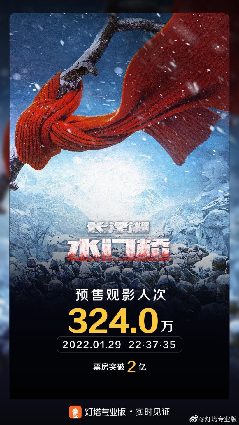 2022春节档新片总票房(含点映)破 9 亿,明天你准备去看