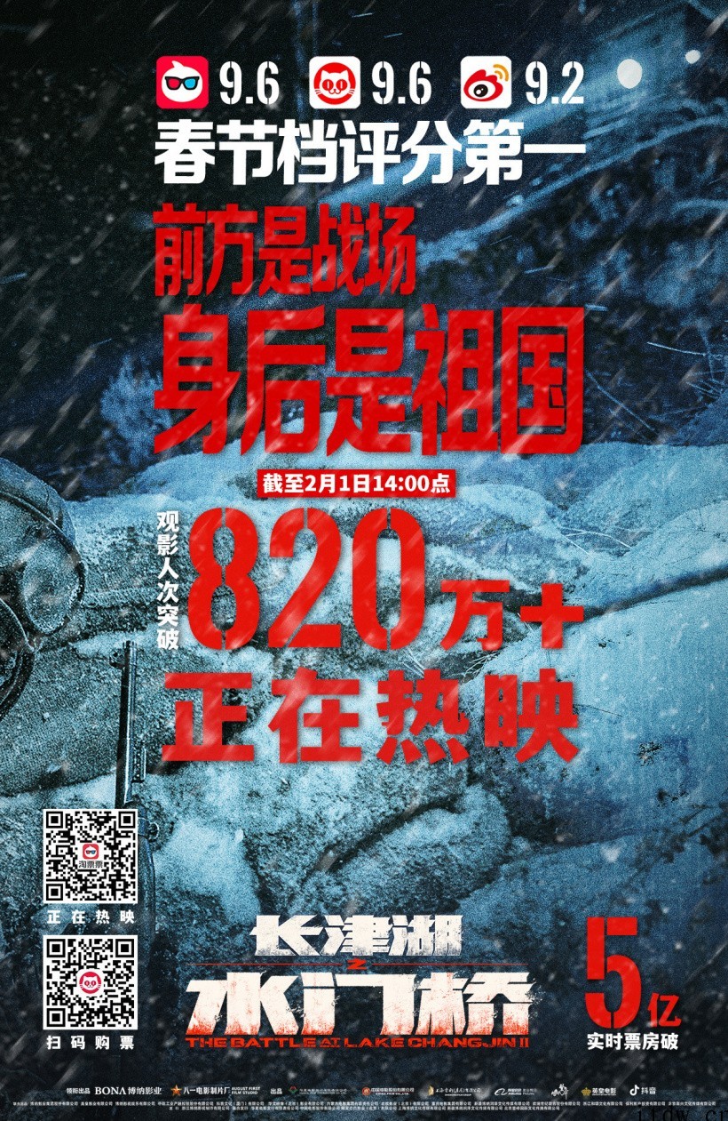 吴京领衔 《长津湖之水门桥》总票房破 5 亿,800 多万观