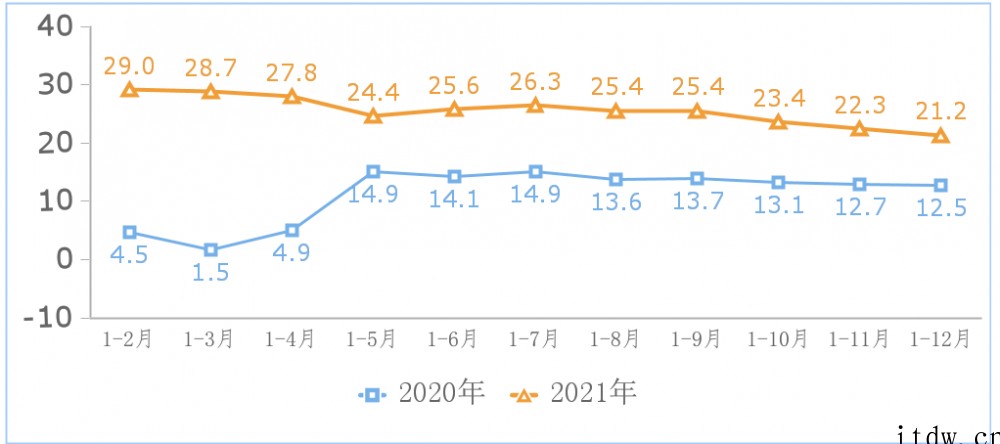 2021 年国内 App 总量 252 万款,应用商店分发总