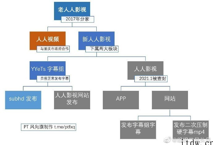 人人视频宣布更名为“多多视频”