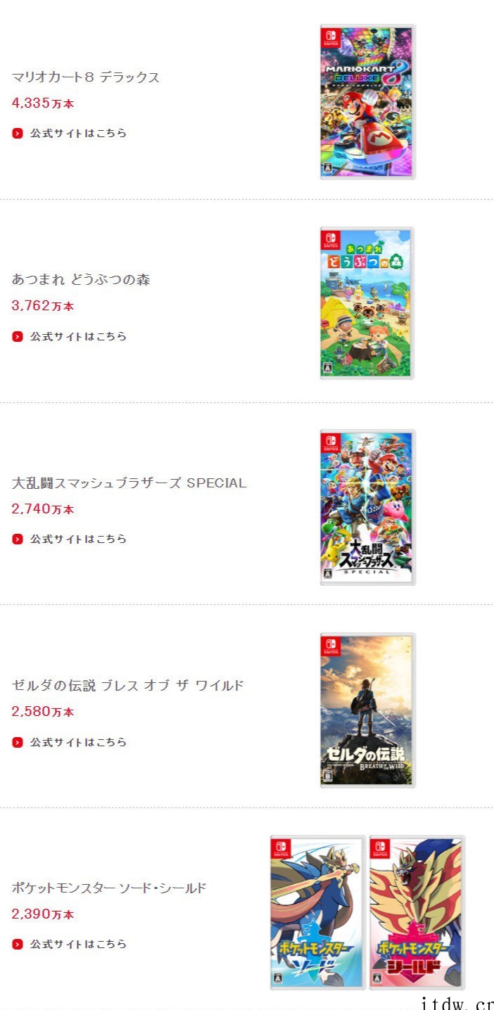 任天堂 Switch 官宣销量破亿:超越 Wii,成为旗下最