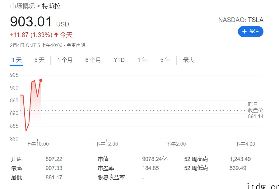 美股新能源股普涨,理想汽车、小鹏涨近 5%,蔚来、特斯拉涨超