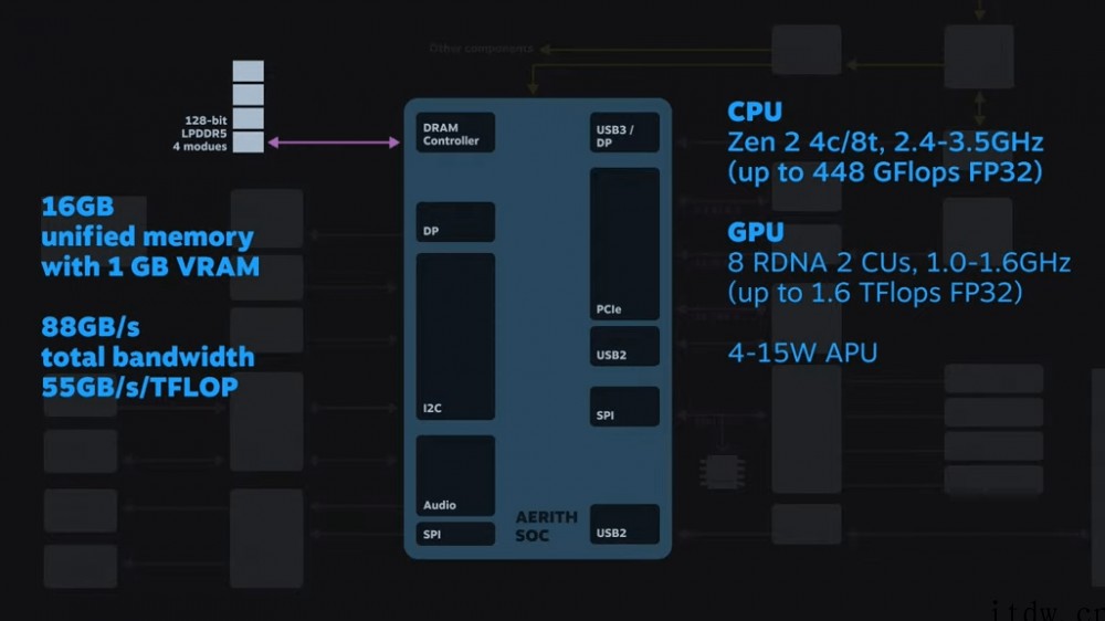 Steam Deck 最新上手视频流出,GPU 性能可自定义