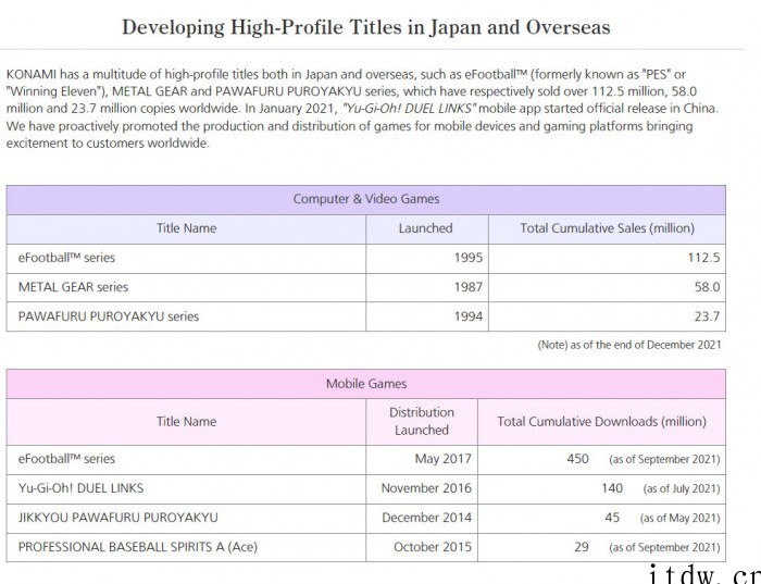 Konami:《合金装备》系列累计销量超 5800 万